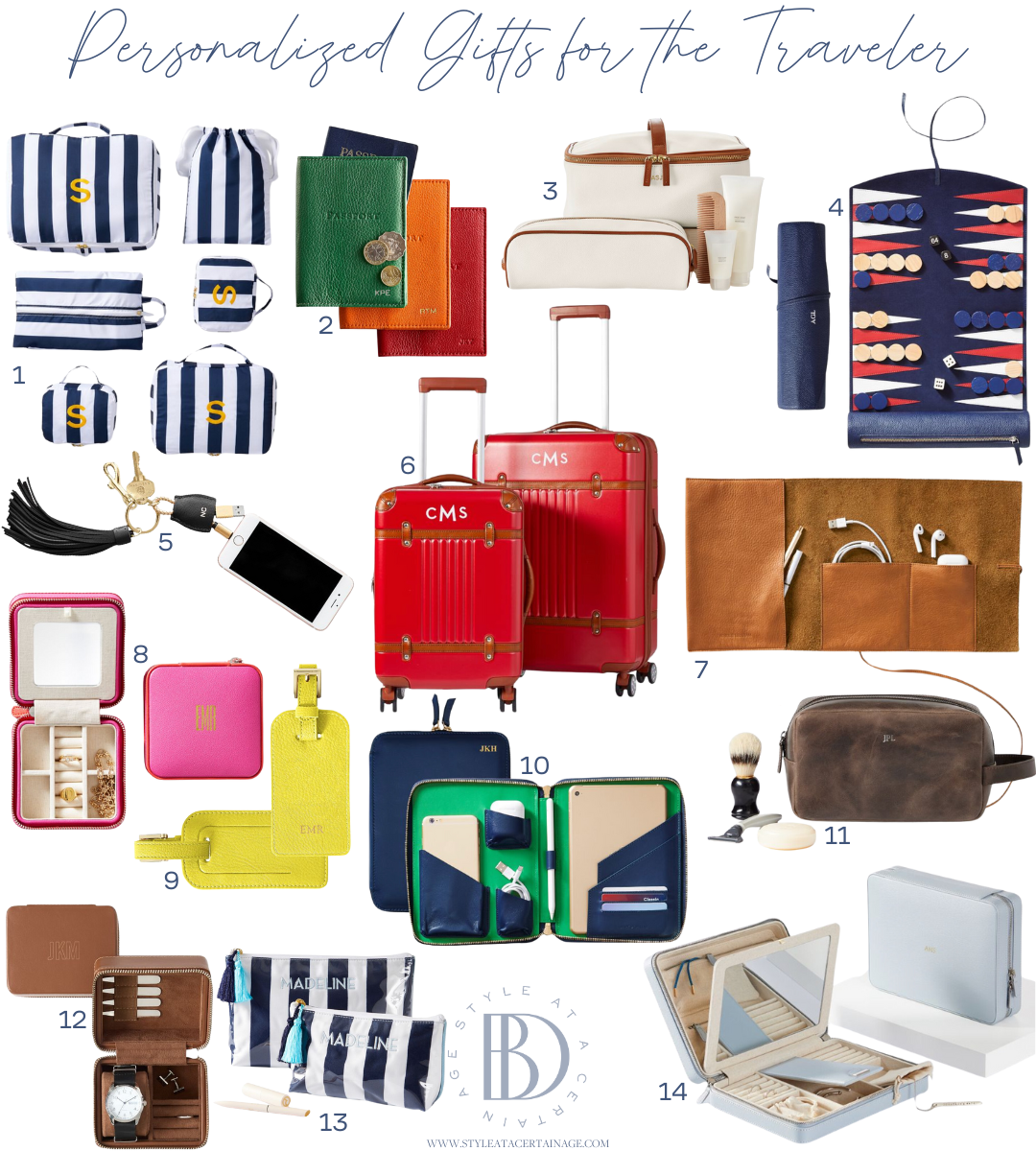 Gifts for the Traveler